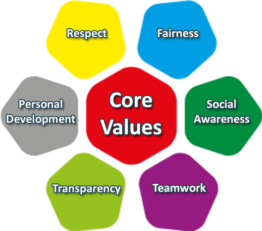 exapent core values
